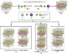 Bimetallic Thiolates Abstract